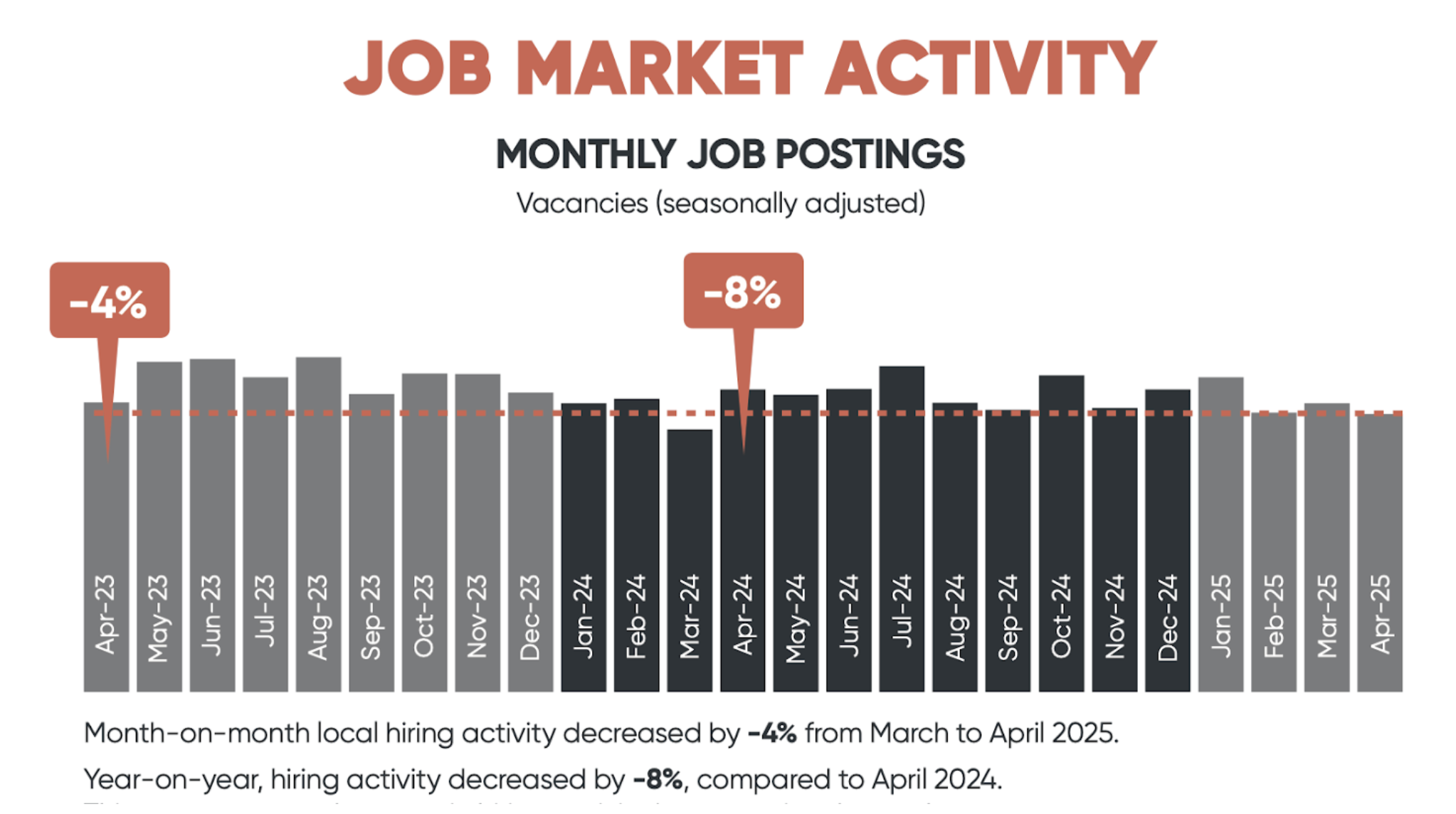 Temporary employement services-: Job market activity